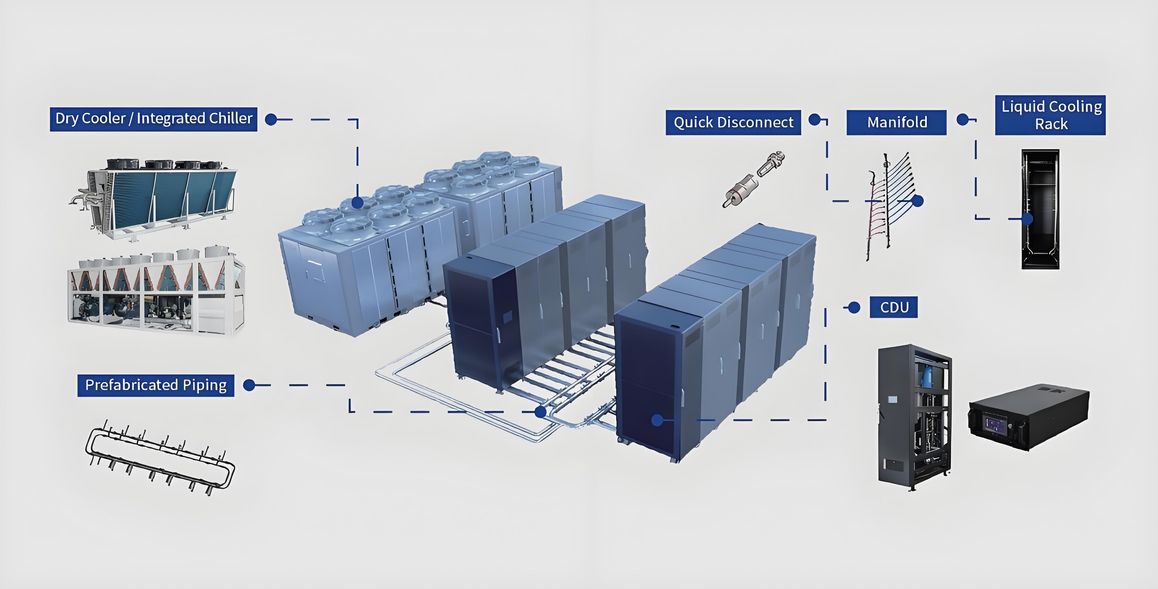 COLD PLATE LIQUID COOLING SOLUTION